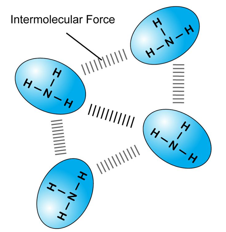 Intermolecular forces worksheet answer key FULL 