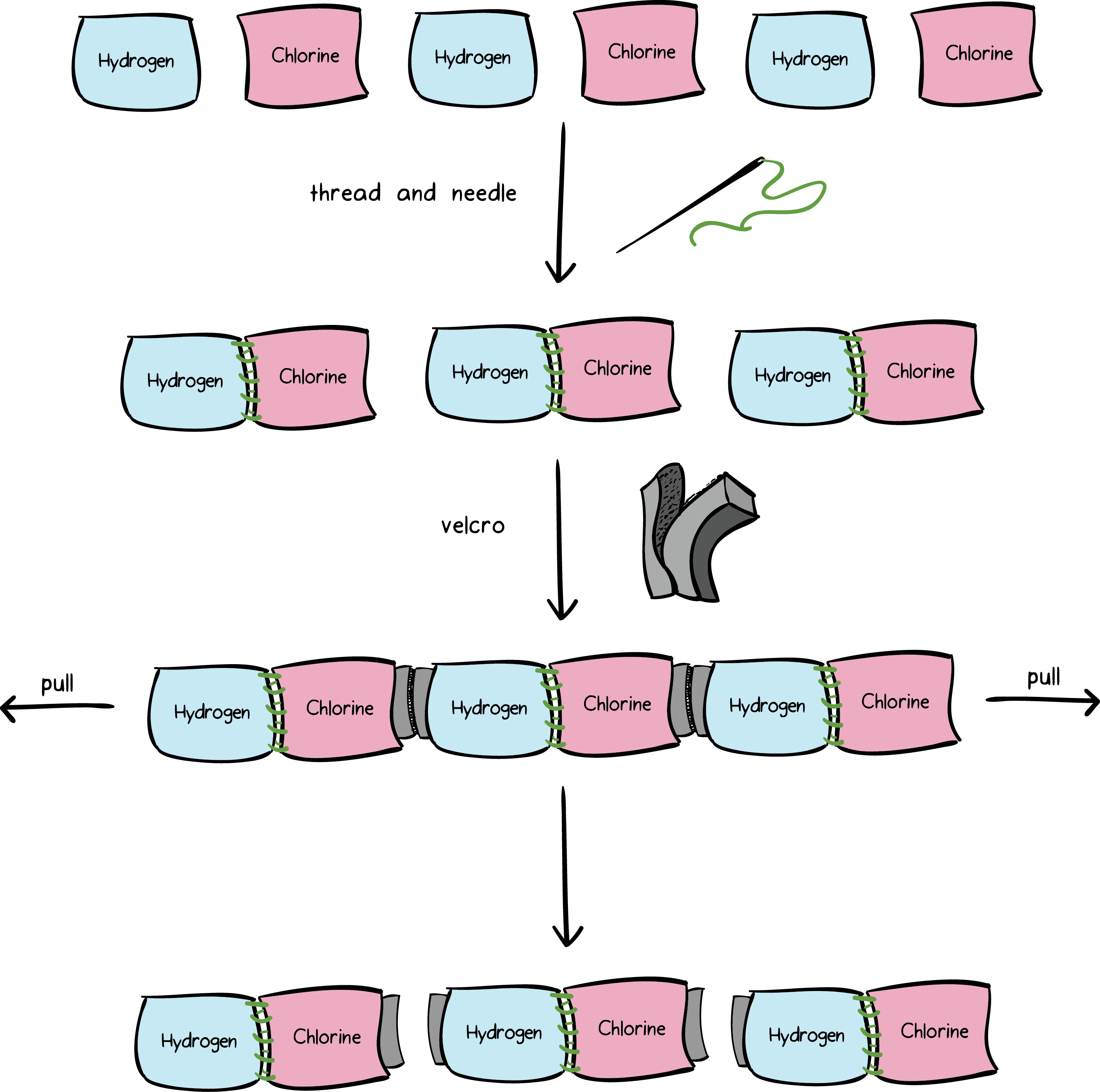 free-intermolecular-forces-cliparts-download-free-intermolecular