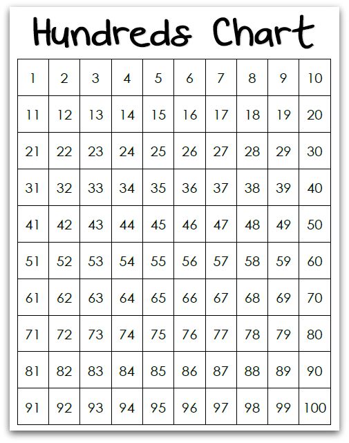 100 Square Chart