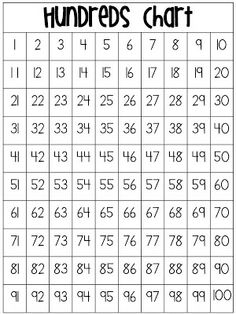 Picture Of Hundreds Chart