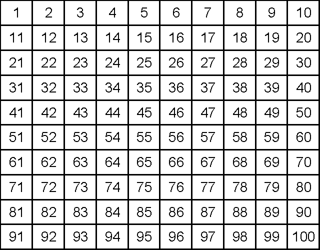 100 Counting Chart Printable