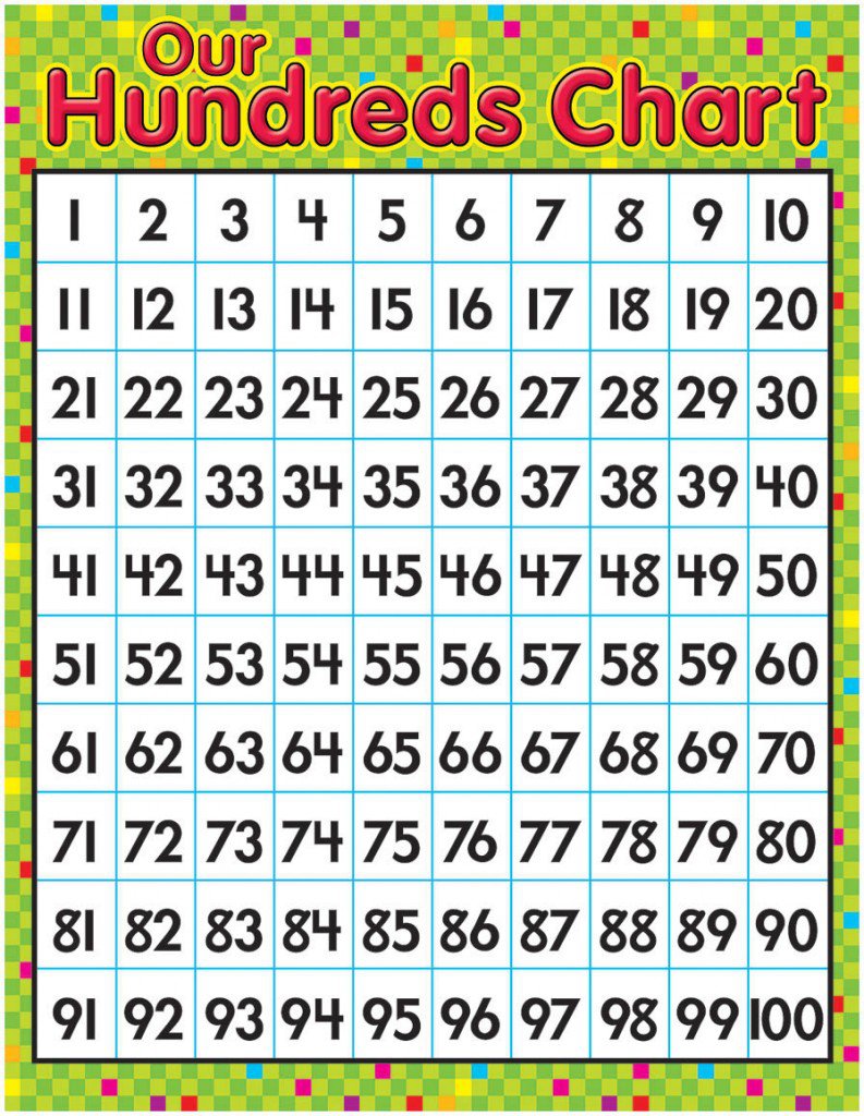 Free Hundreds Chart Cliparts, Download Free Hundreds Chart Cliparts png