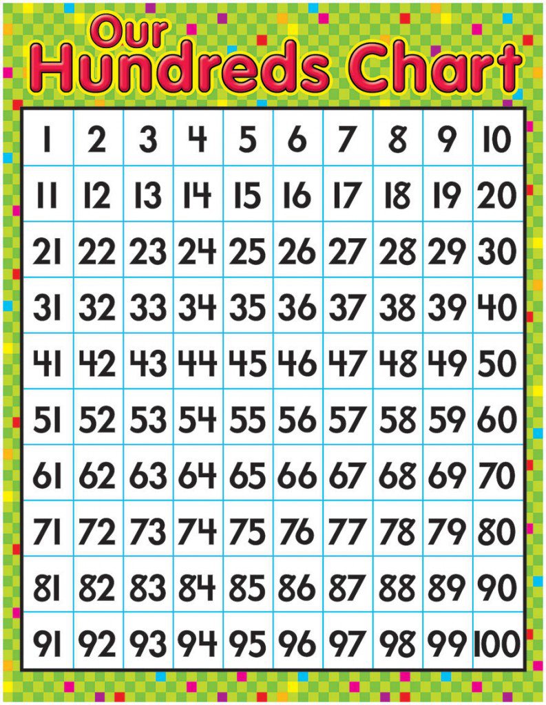 Free Hundreds Chart Cliparts Download Free Hundreds Chart Cliparts Png