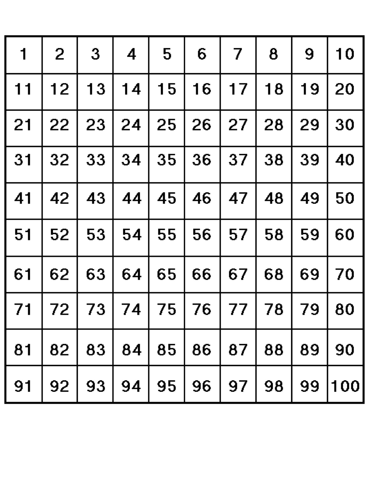 Free Printable Number Charts 1 100