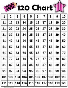 Counting Chart To 120