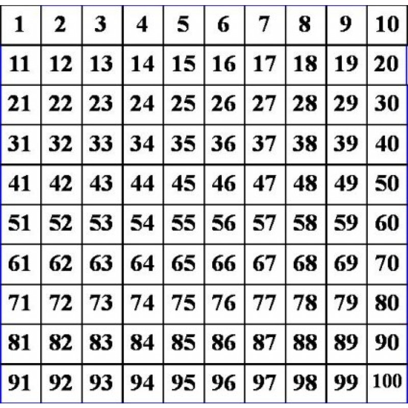 Two Hundred Number Chart