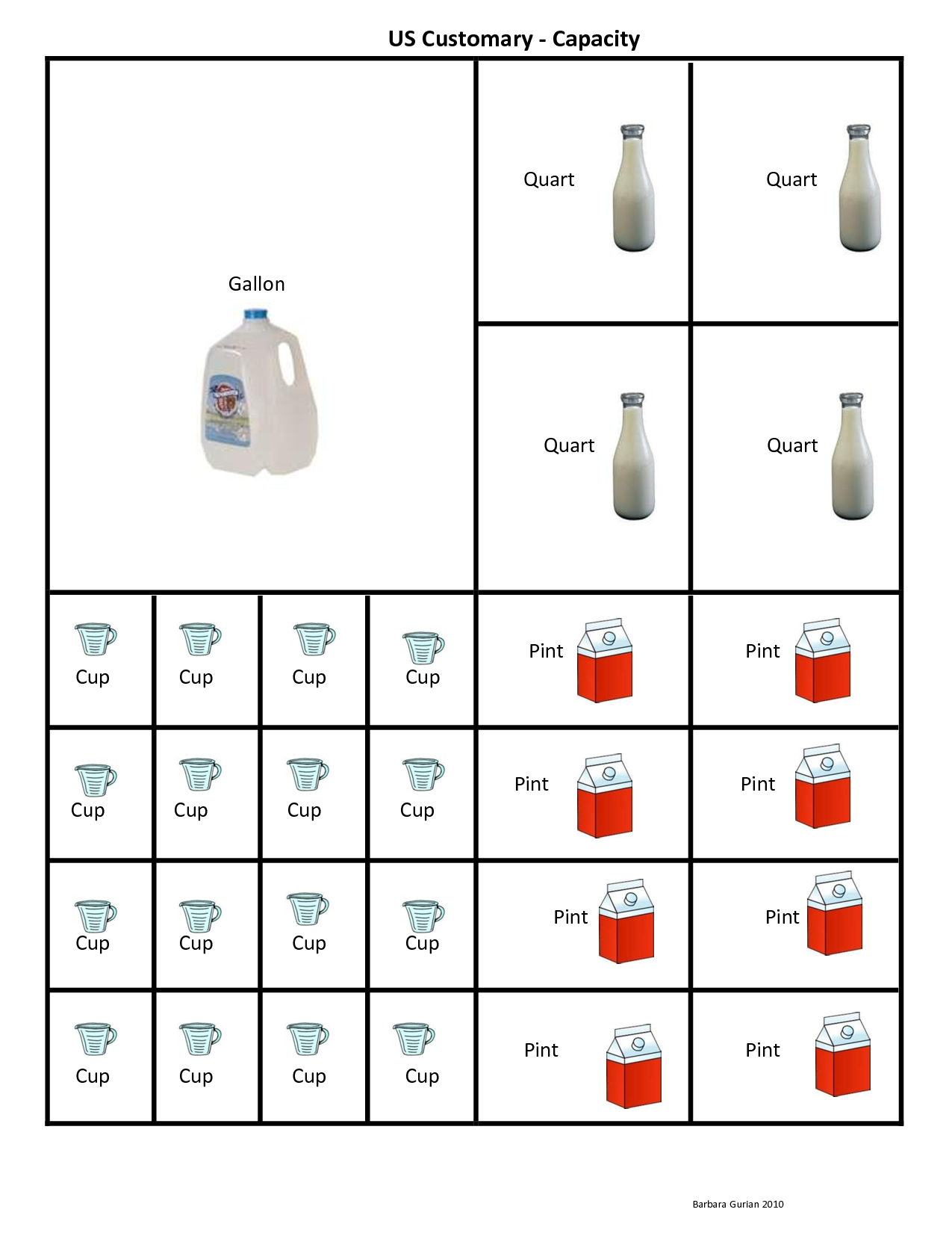 Quart To Cups Conversion Chart