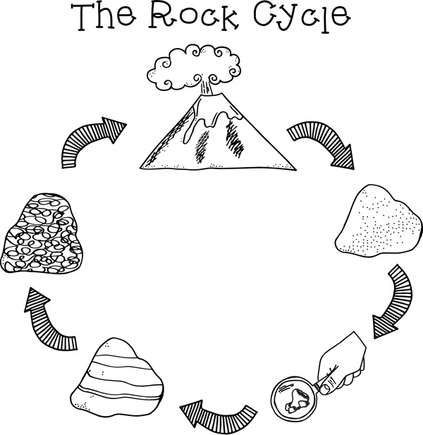 draw a rock cycle - Clip Art Library