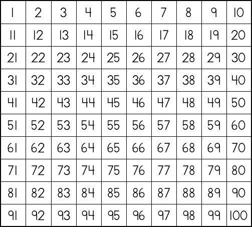 Hundred Number Chart Printable