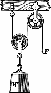 Movable Pulley