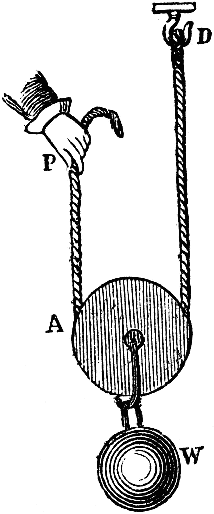 Moveable Pulley