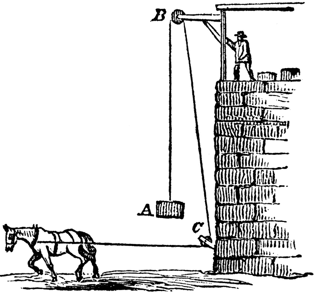 Pulley System