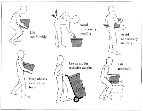 Workplace Lifting Clipart