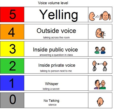 Volume Chart Classroom