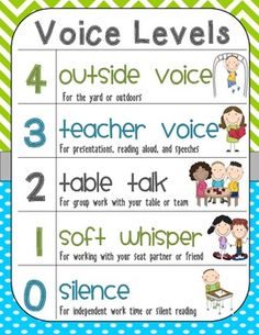 Volume Chart Classroom