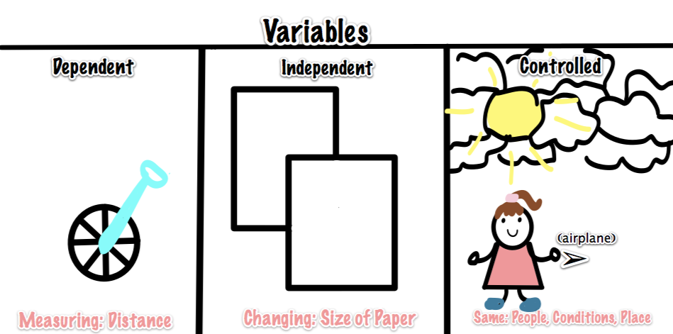 independent-variable-vs-dependent-variable-explained-with-a-simple