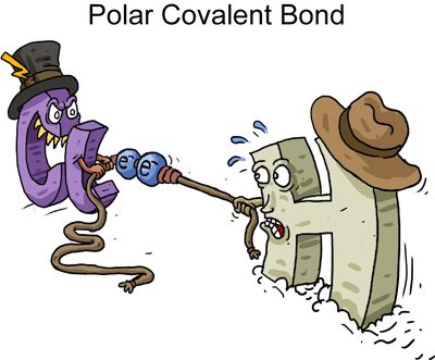 Ionic bond clipart