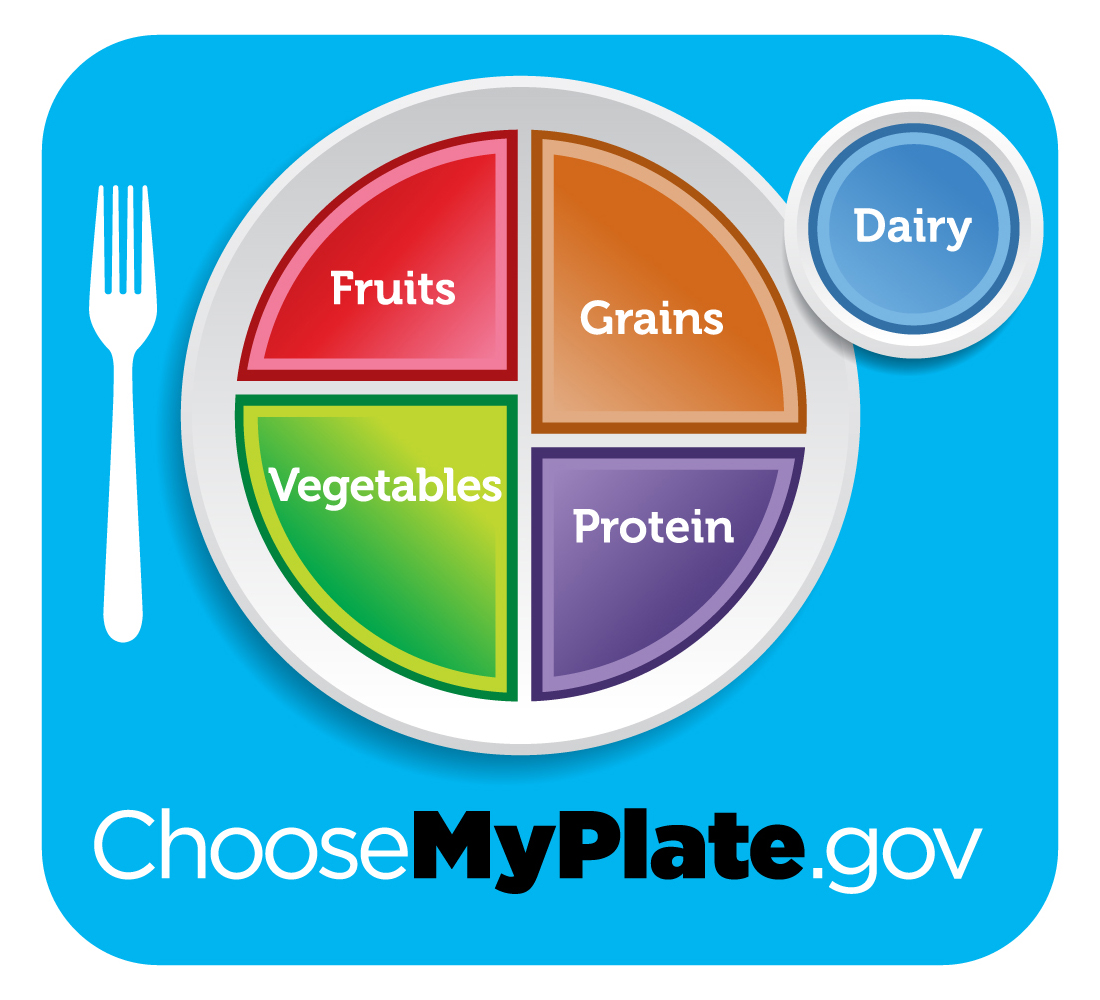 Choose Myplate Clipart