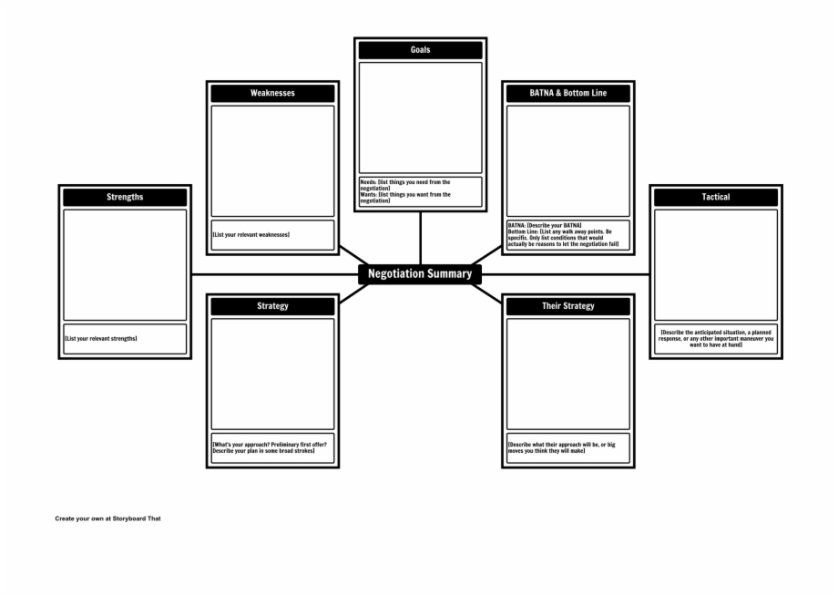 Negotiation Template Png Download Negotiation Template Batna Clip Art 