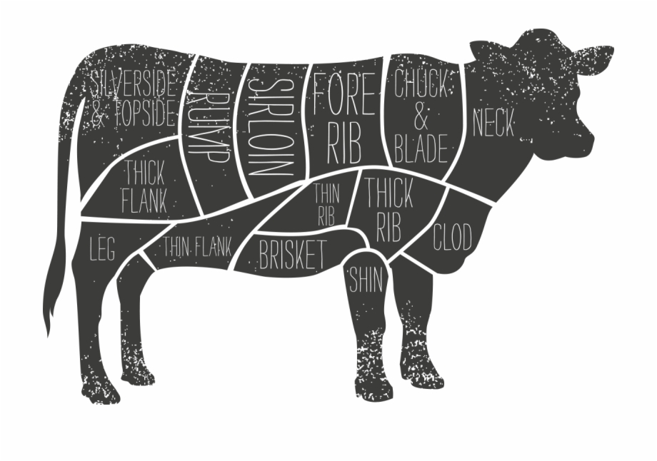 Beef Lrg Lamb Lrg Pork Lrg Meat Map