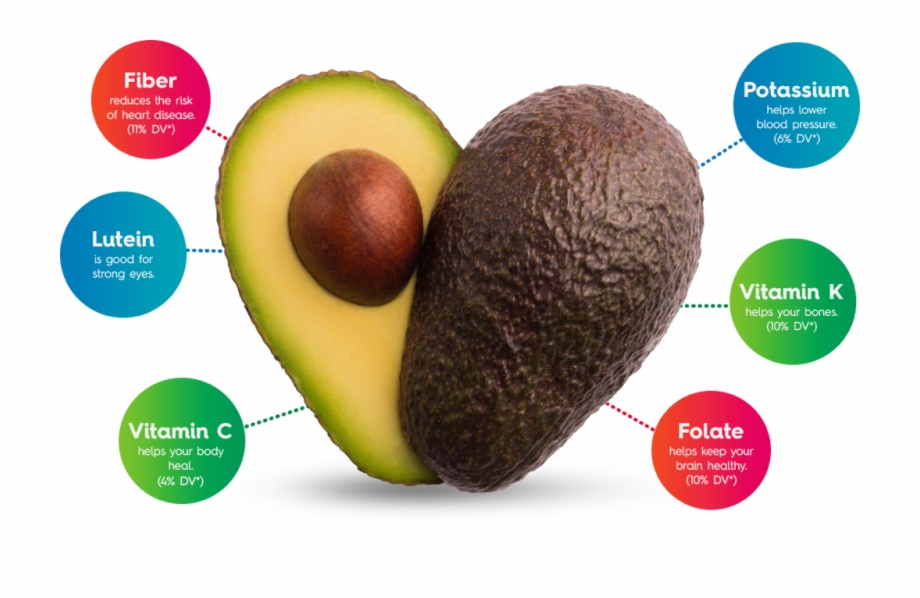Avocados From Mexico Are Certified By The American
