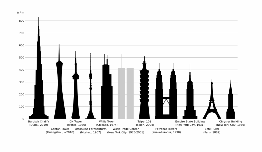 File Tallestbuildings Svg Eiffel Tower Height Compared Empire