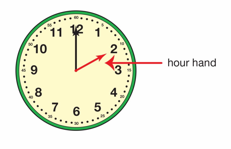 How To Tell Where The Hour Hand Is On A Clock Clock Hands Second