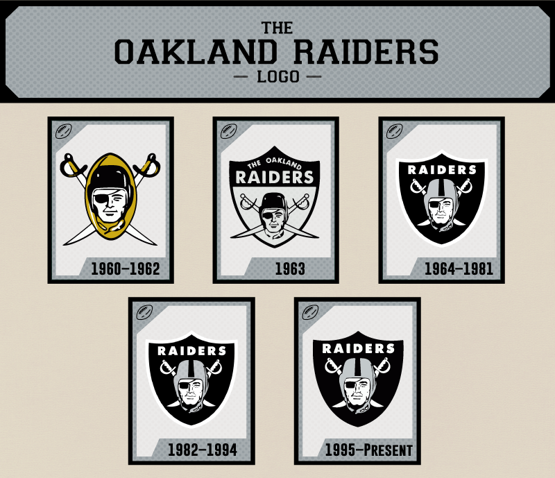 Oakland Raiders Logo Png Oakland Raiders Logo 2016