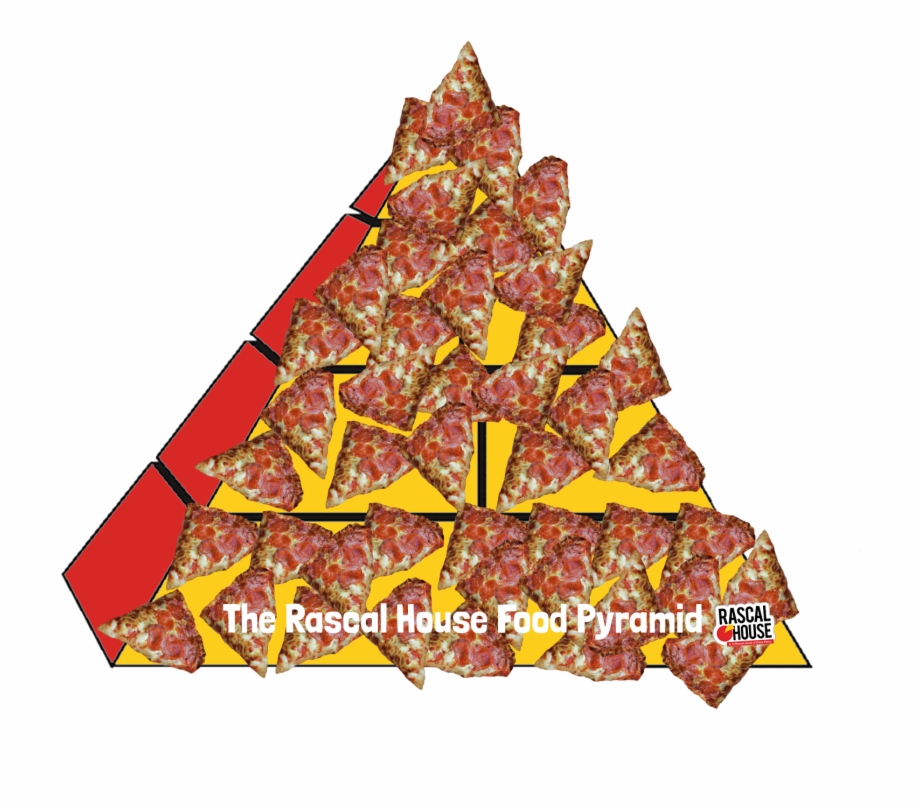 The Rascal House Food Pyramid Gozinaki