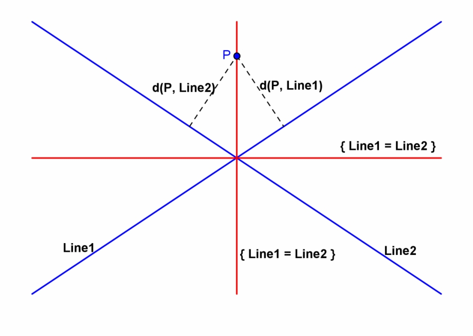 Equidistant Set Of Two Straight Lines Equidistant Lines