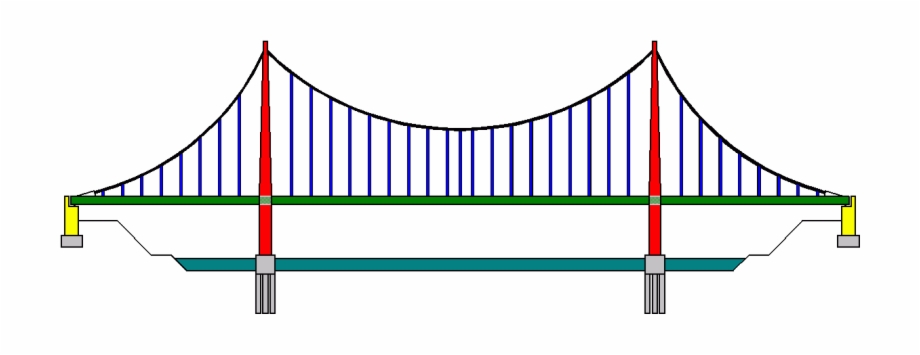 Bridge Graphics Suspension Bridge Clipart