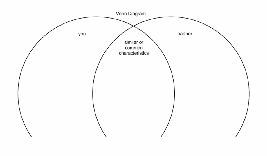 Venn Diagram Template 229669 Circle