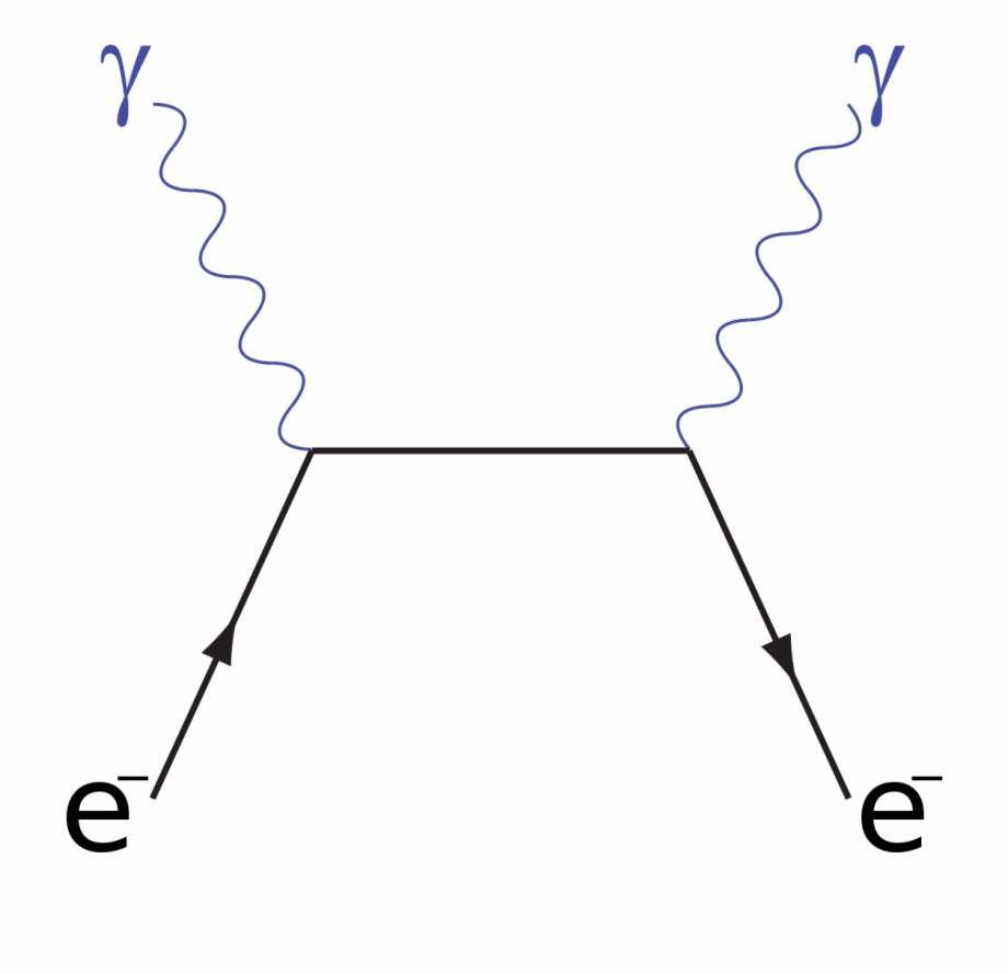 Thomson Scattering Feynman Diagram