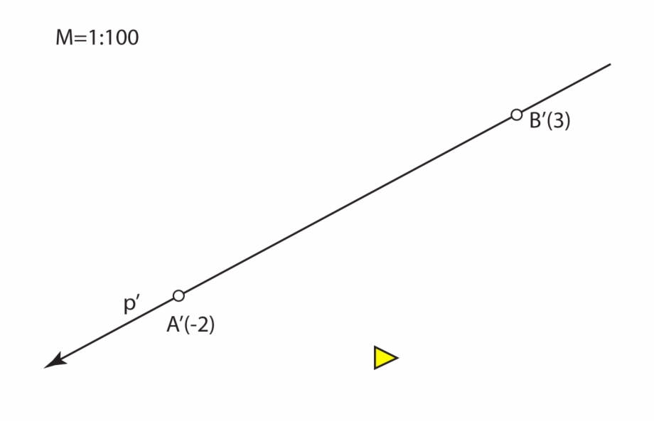 The Position Of Two Straight Lines Plot