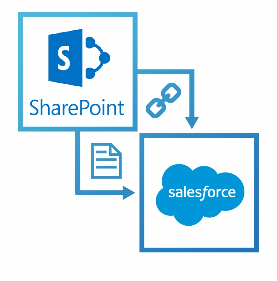 Learn More Sharepoint Logo.