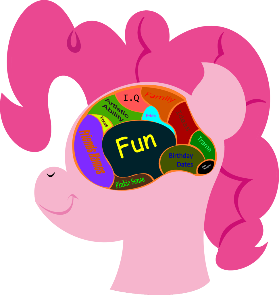 Artist Lordcurly Diagram Misspelling Pinkie Artistlordcurly Your Brain