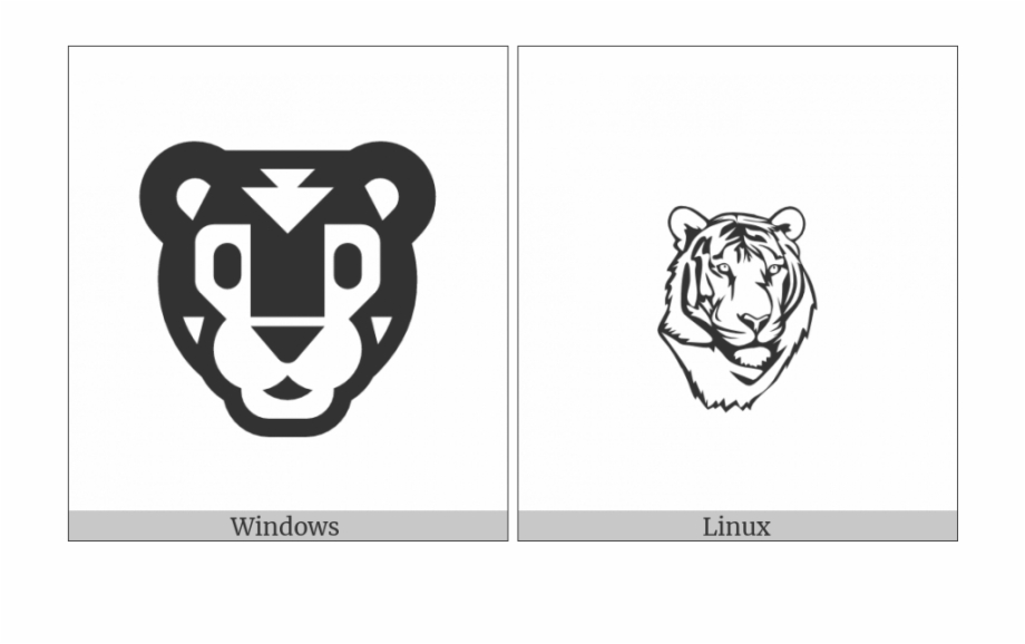 Tiger Face On Various Operating Systems Tiger Coloring