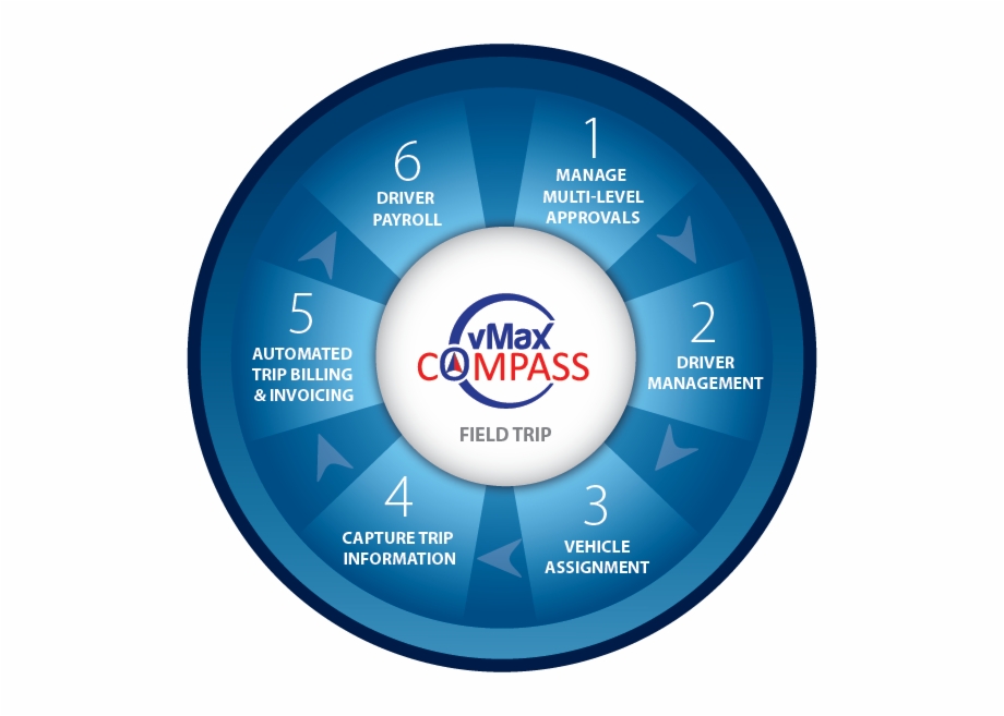 Field Trip Planning Software Certipass