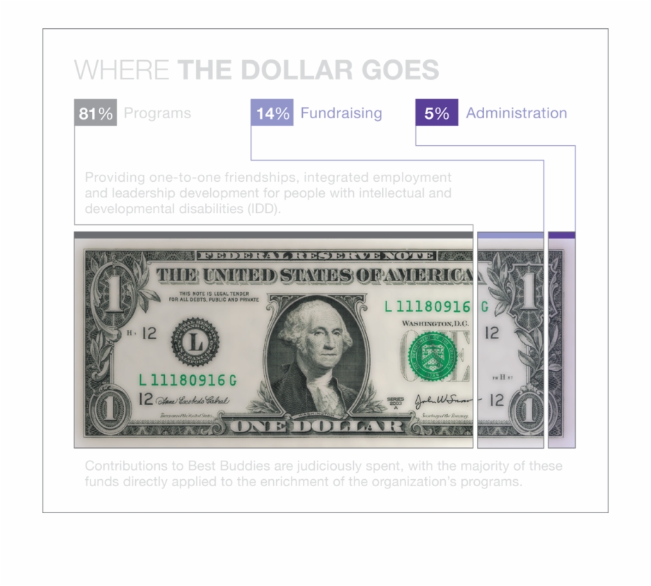 22 Jan 2016 Example Of Us Dollar