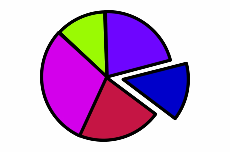 60 Pie Chart