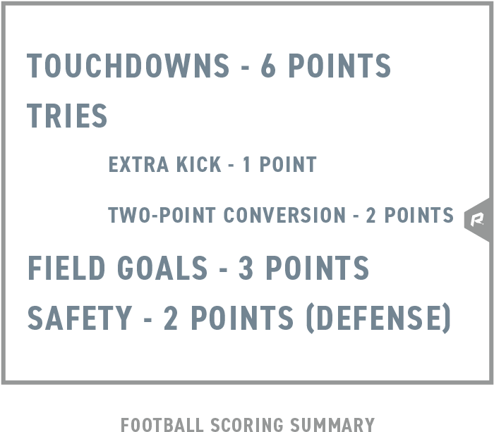 Football Scoring Safety Rules