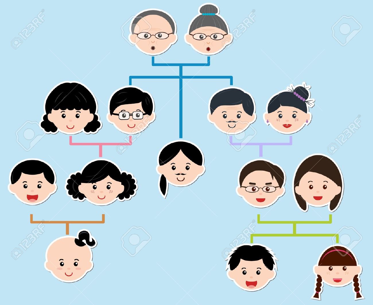 Asian Family Tree Chart