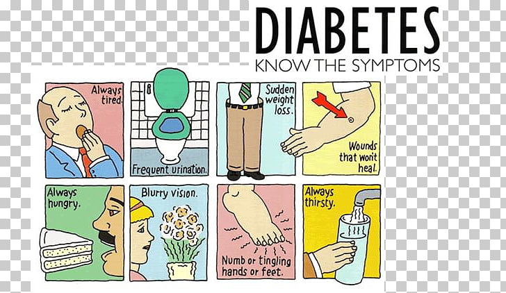 Diabetes mellitus type 2 Type 1 diabetes Symptom Blood Sugar 