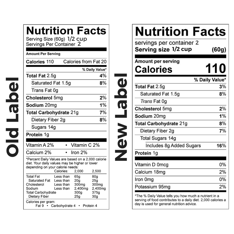nutrition facts - Clip Art Library.