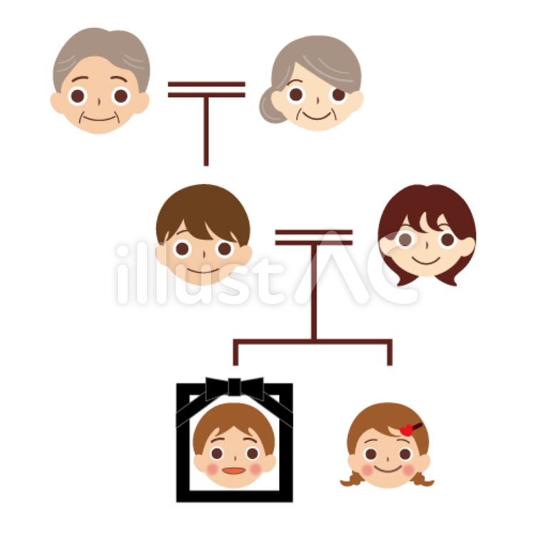 Family tree diagram showing three generations: grandparents, parents, and two children (one in a memorial frame).