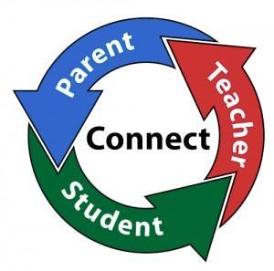 Circular diagram showing Parent, Teacher, and Student connected in a loop around the word "Connect".