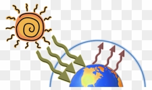 Illustration of the greenhouse effect: sunlight enters Earth's atmosphere, warms the surface, and heat is trapped by greenhouse gases.