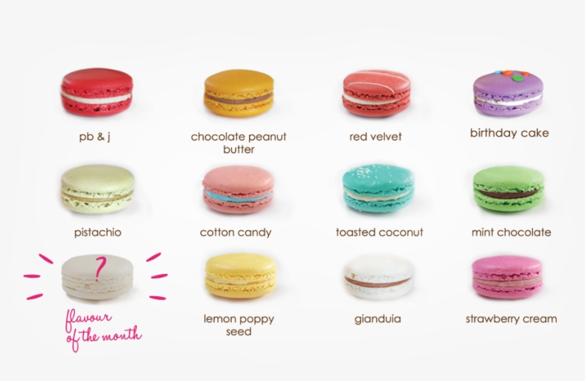 A grid of 12 colorful macarons with flavor labels, plus one unlabeled white macaron marked with a question mark and “flavour of the mouth” text.