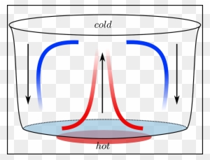 convection heat transfer - Clip Art Library - Clip Art Library