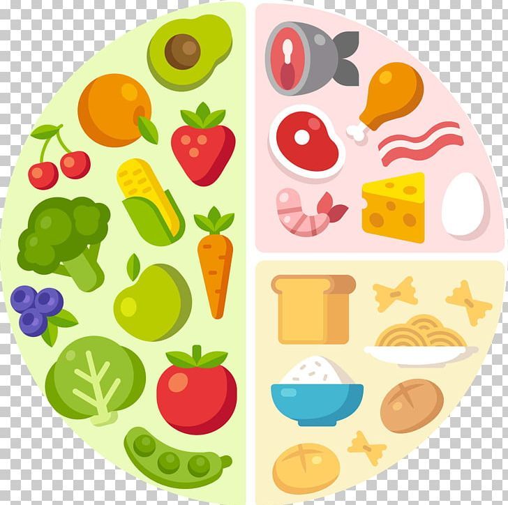 Colorful food plate divided into four quadrants: fruits/vegetables, proteins, grains, and dairy-illustrating balanced nutrition.